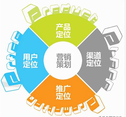企業為什么要做營銷策劃營銷推廣