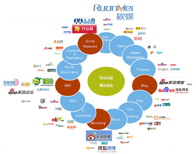 營銷與策劃專業的就業方向