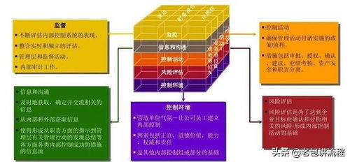 企業架構 好的企業是設計出來的